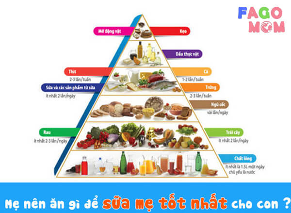 Yếu tố giúp mẹ lợi sữa sau sinh khá hiệu quả